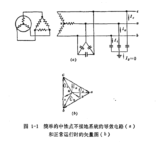 圖1-1簡單的中性點不接地系統(tǒng)的等效電路（a)和正常運(yùn)行時的矢量圖（b)